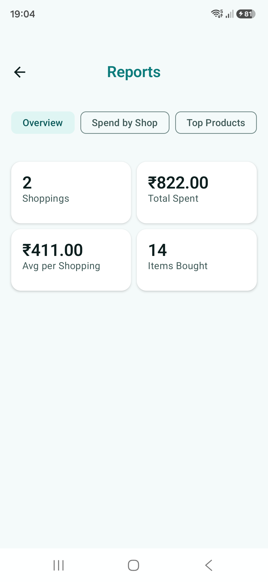 Reports screen — total spent, average per shopping, items bought